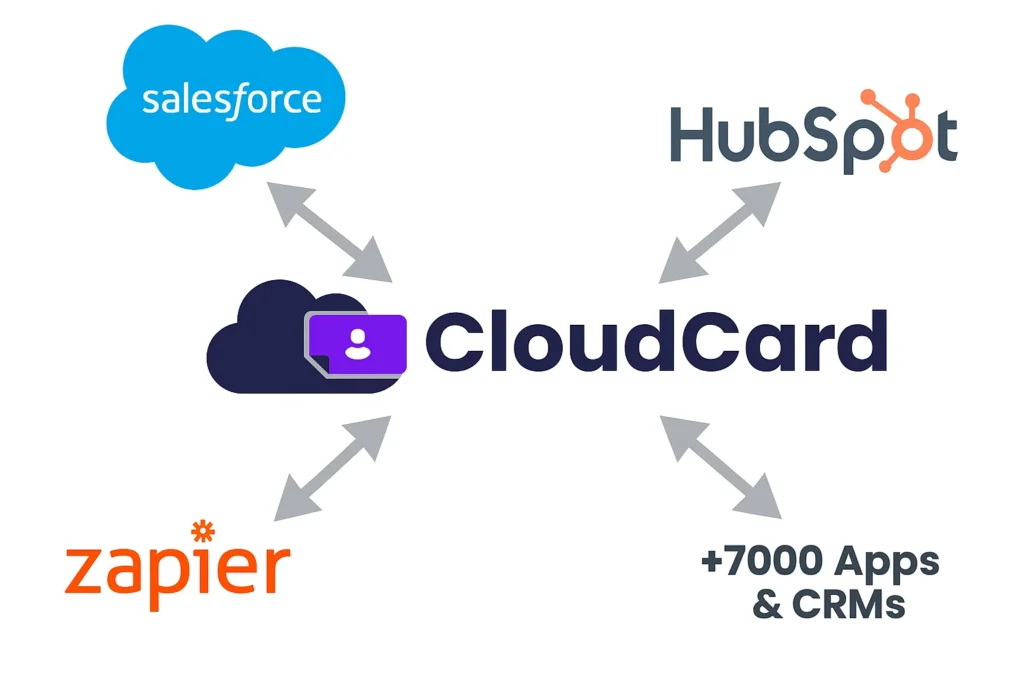 Best Digital Business Card App in Uganda for Teams (Why CloudCard Fits African SMBs)